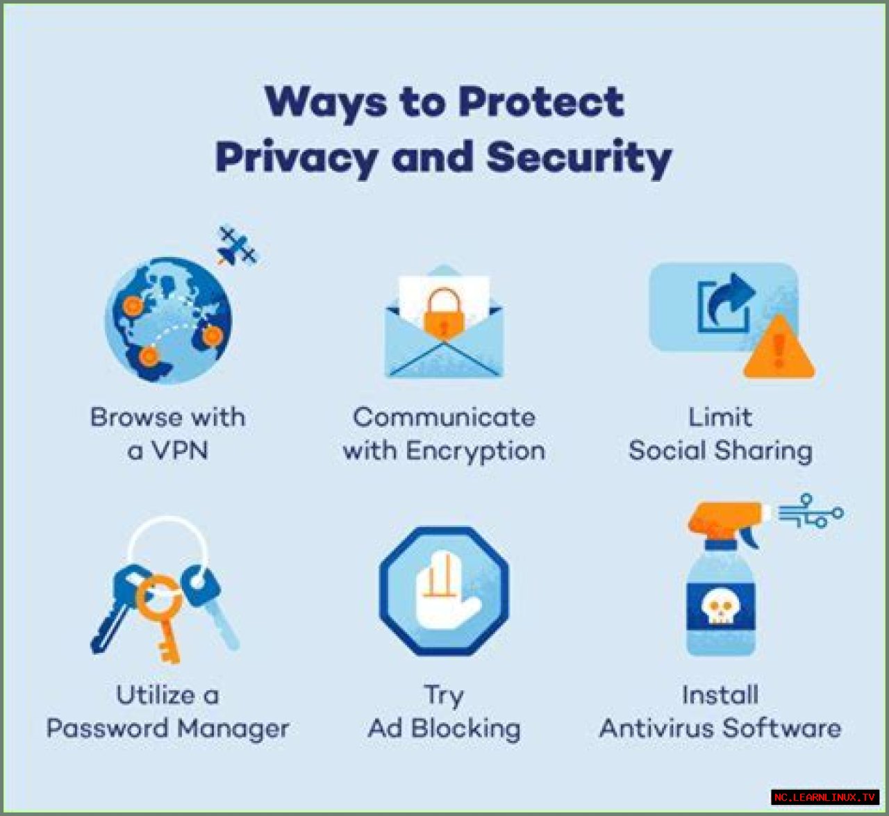 Understanding AV4US The Future Of Online Security And Privacy